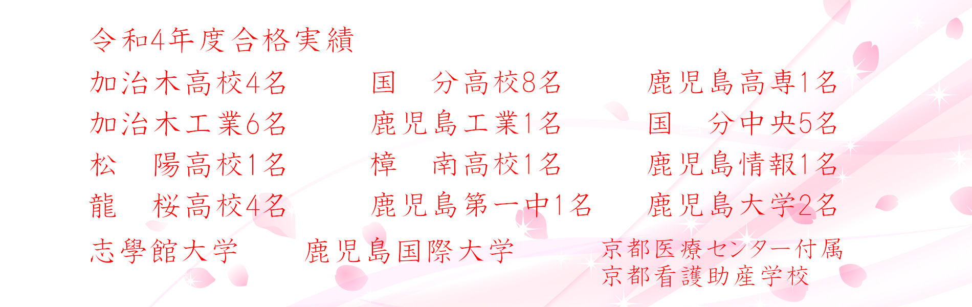 R4合格実績